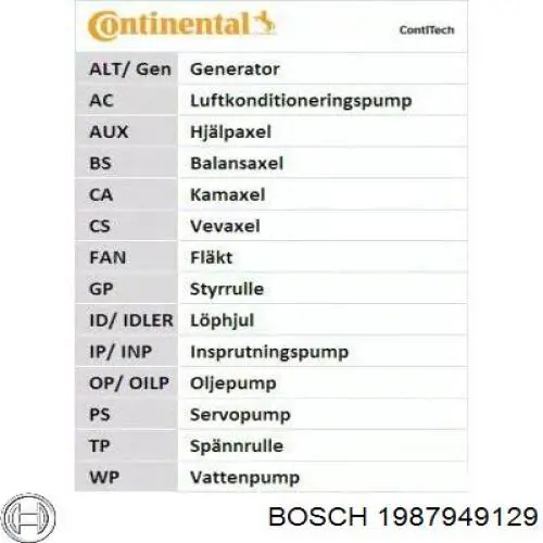 Ремінь ГРМ 1987949129 Bosch