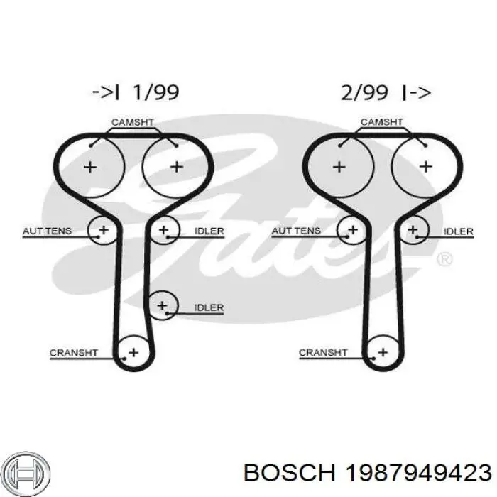 Ремінь ГРМ 1987949423 Bosch