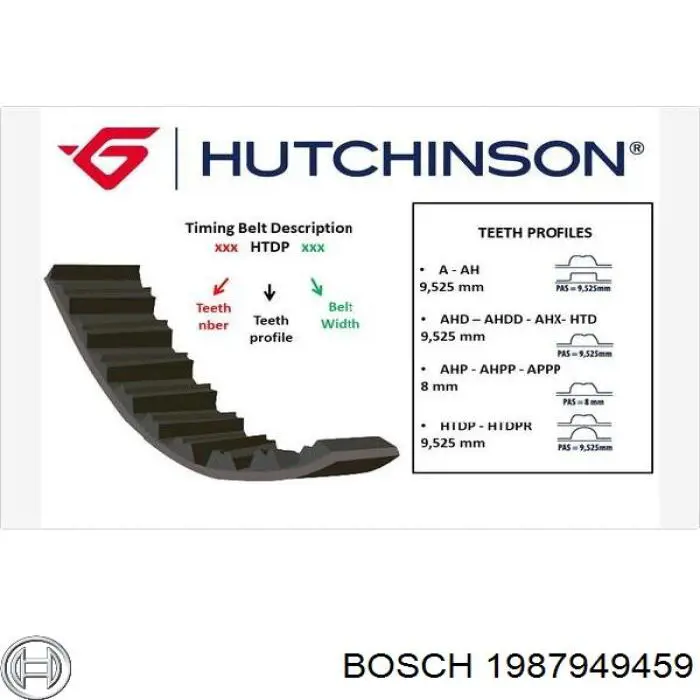 Зубчастий ремінь Bosch 1987949459 ціна, від 16.94 USD