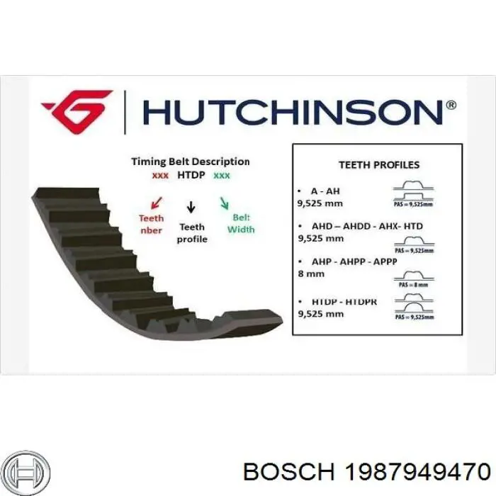 Ремінь ГРМ 1987949470 Bosch