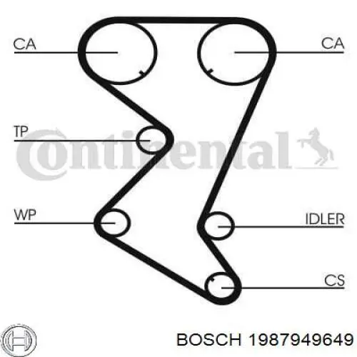 Ремінь ГРМ 1987949649 Bosch