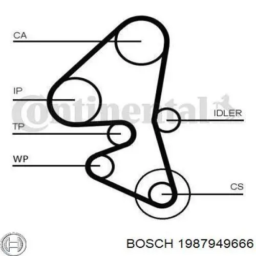 ГРМ ремінь Bosch 1987949666