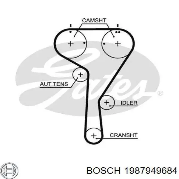 1987949684 Bosch ремінь грм