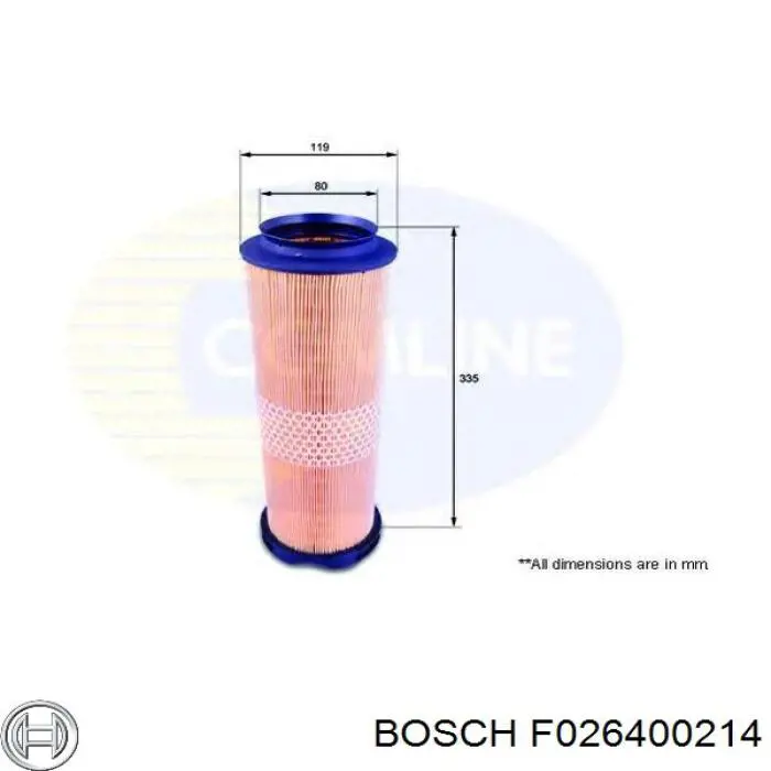 Елемент повітряного фільтра Bosch F026400214 ціна, від 14.21 USD