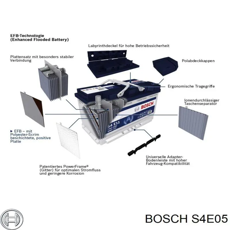 Батарея акумуляторна Bosch S4E05 ціна, від 147.30 USD