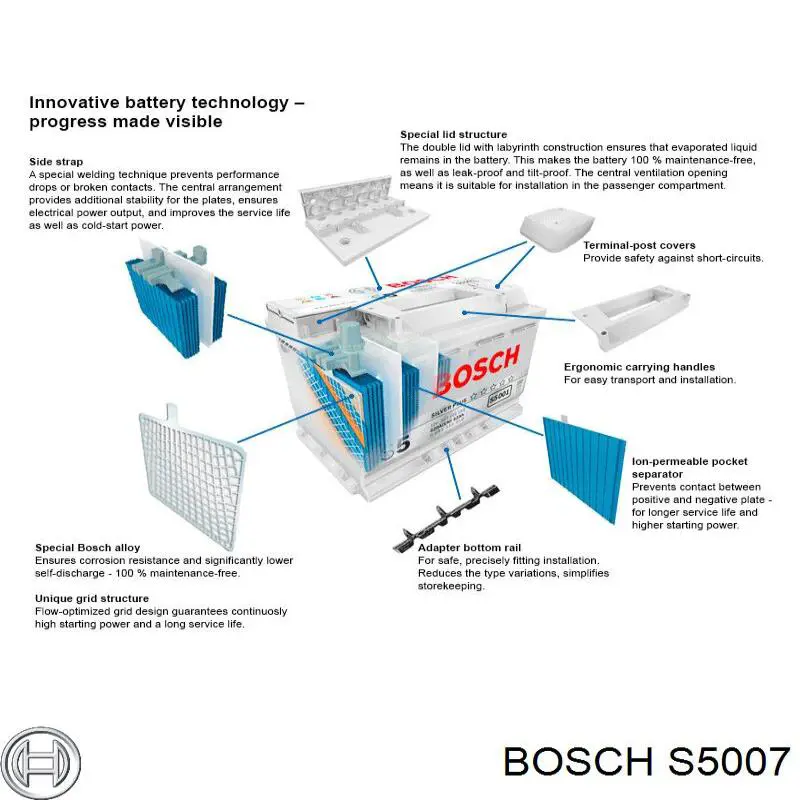 S5007 Bosch Авто акумулятор