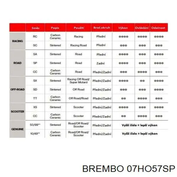 Колодки гальмівні передні, дискові 07HO57SP Brembo