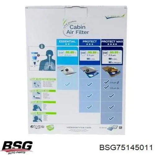 Фільтр повітряний обігрівача BSG BSG75145011 ціна, від 3.78 USD