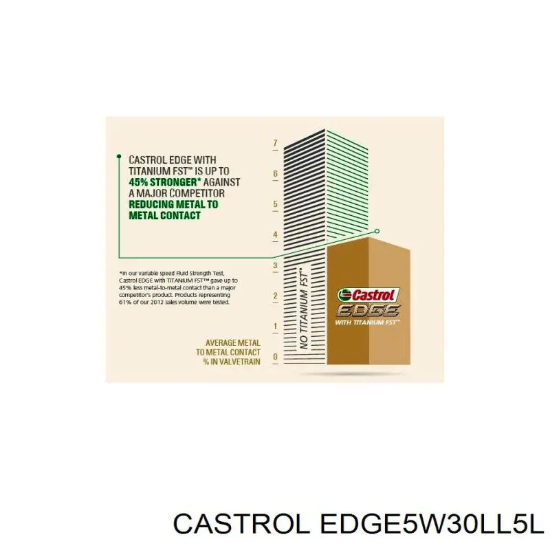 Купити EDGE5W30LL5L Castrol 