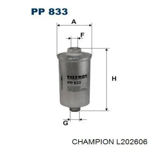 Фільтр тонкого очищення палива Champion L202606 ціна, від 6.41 USD