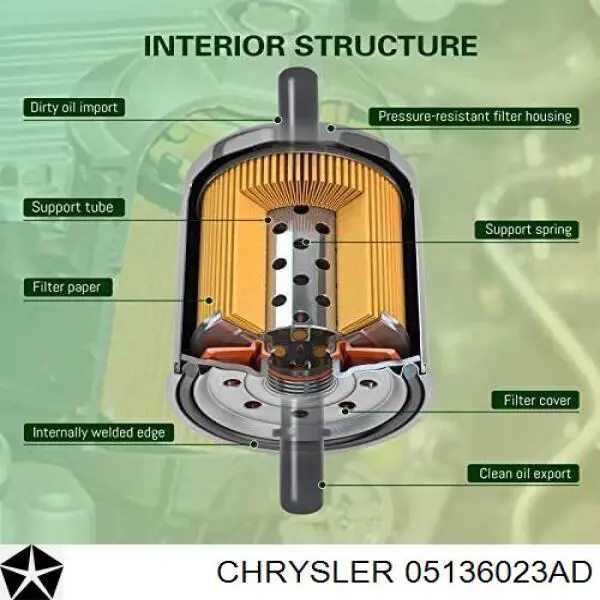  5136023AF Chrysler