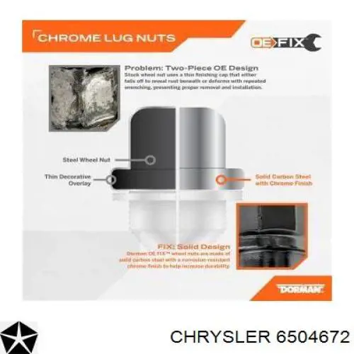 Купити 6504672 Chrysler Колісні гайки