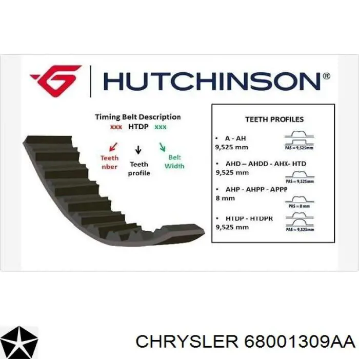 Ремінь ГРМ 68001309AA Chrysler