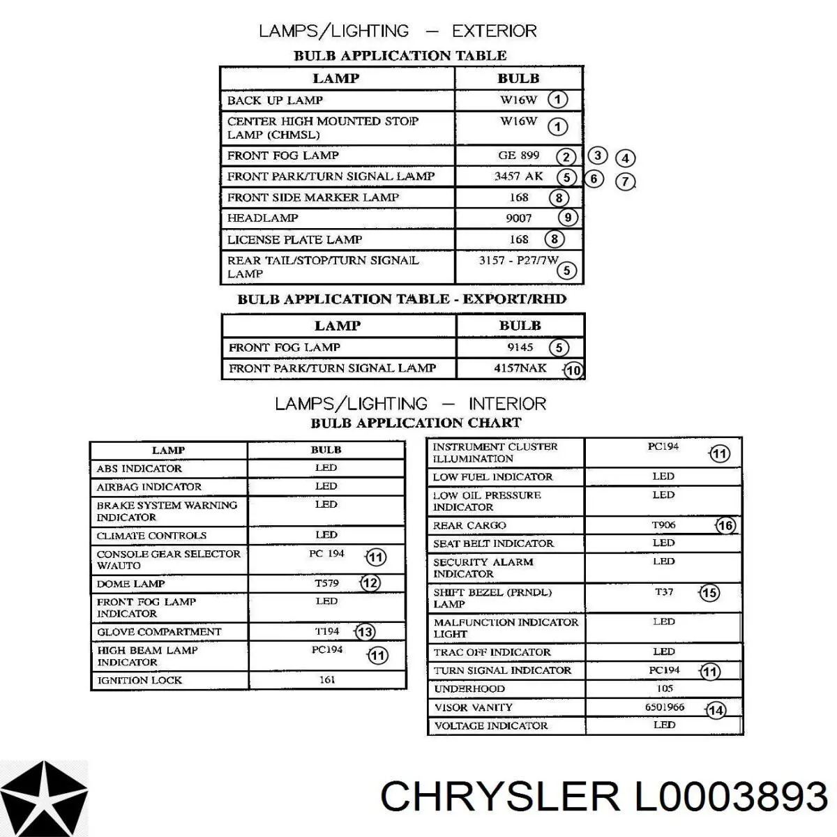 Повторювач повороту на крилі Chrysler L0003893 ціна, від 1.94 USD