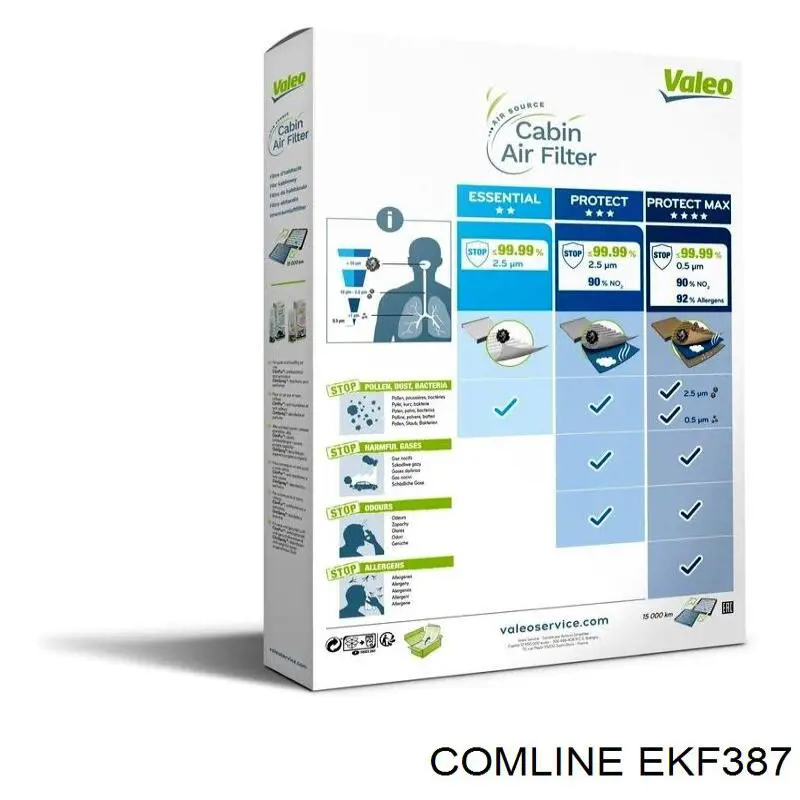Фільтр повітряний обігрівача Comline EKF387 ціна, від 6.97 USD