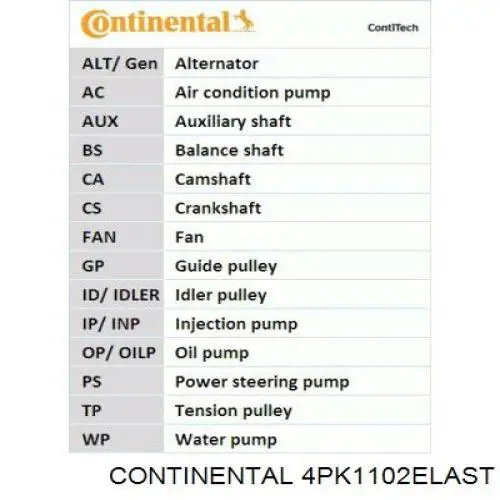 Клиновий ремінь Continental/Siemens 4PK1102ELAST ціна, від 9.92 USD
