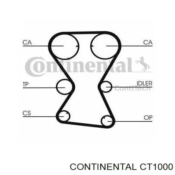 CT1000 Continental/Siemens ремінь грм