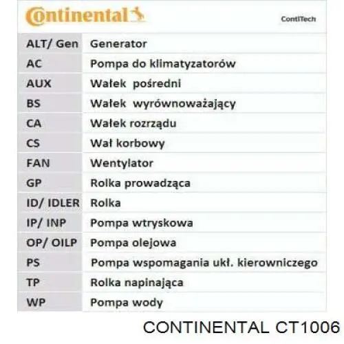 Купити CT1006 Continental/Siemens Ремінь газорозподільного механізму
