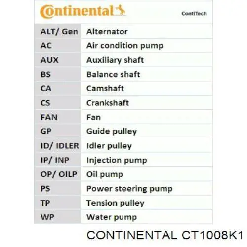 Комплект ГРМ Continental/Siemens CT1008K1 ціна, від 70.23 USD