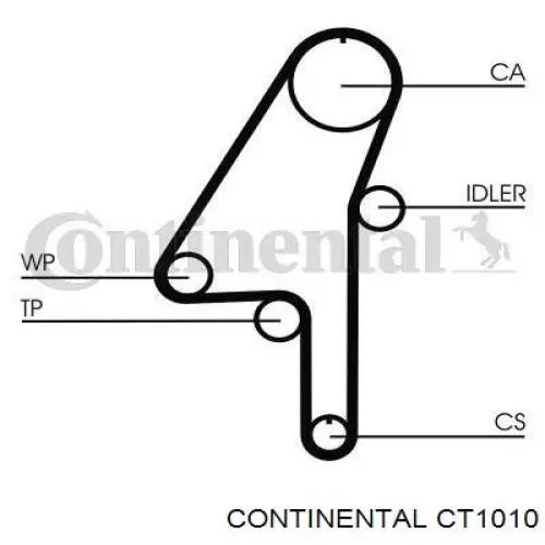 Зубчастий ремінь Continental/Siemens CT1010 ціна, від 26.54 USD