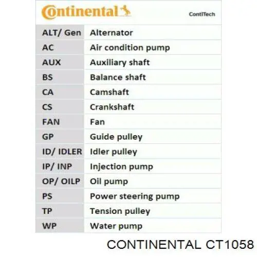 ГРМ ремінь Continental/Siemens CT1058