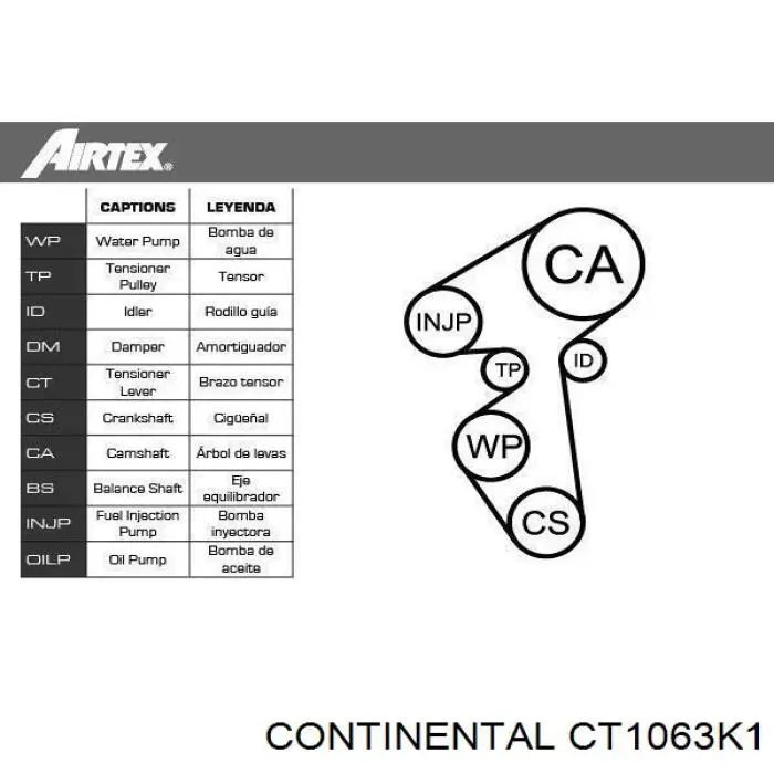 Комплект ГРМ Continental/Siemens CT1063K1 ціна, від 66.38 USD