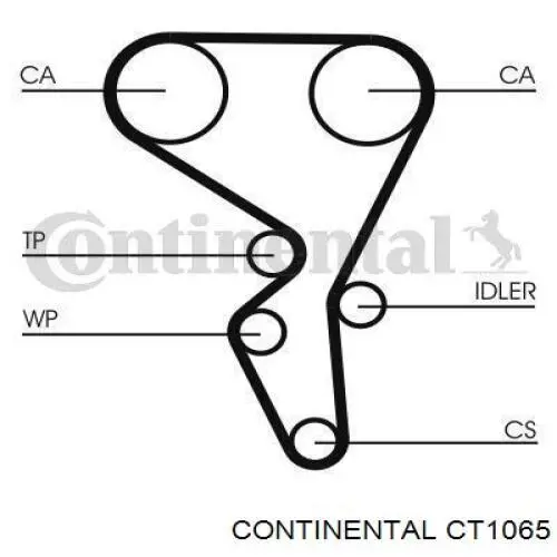 CT1065 Continental/Siemens ремінь грм