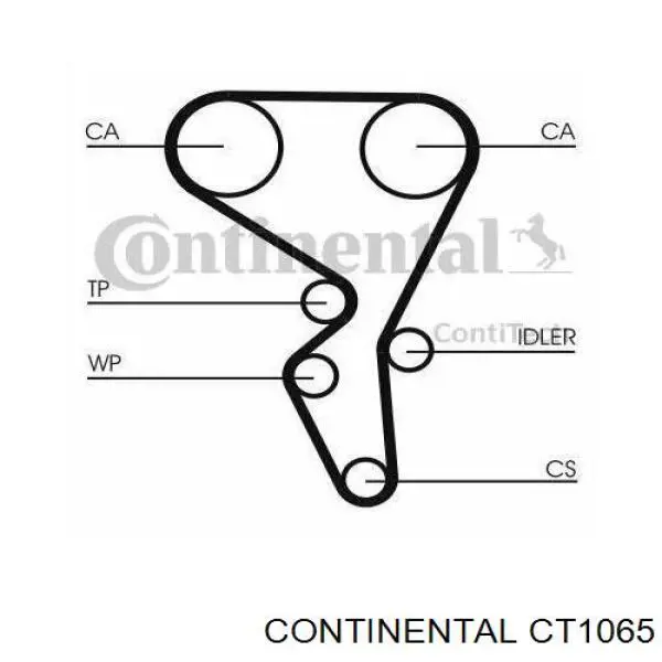 Ремінь ГРМ CT1065 Continental/Siemens
