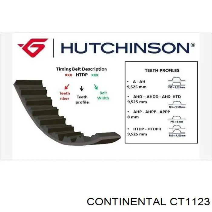 Зубчастий ремінь Continental/Siemens CT1123 ціна, від 61.11 USD