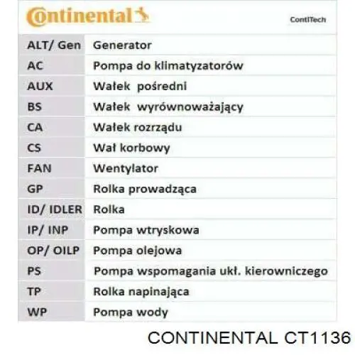 CT1136 Continental/Siemens ремінь грм