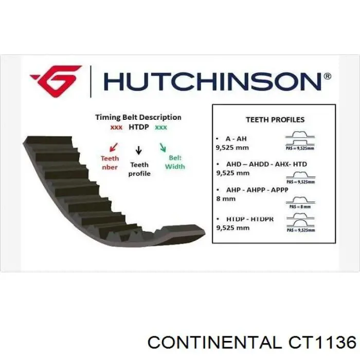 Зубчастий ремінь Continental/Siemens CT1136 ціна, від 61.71 USD