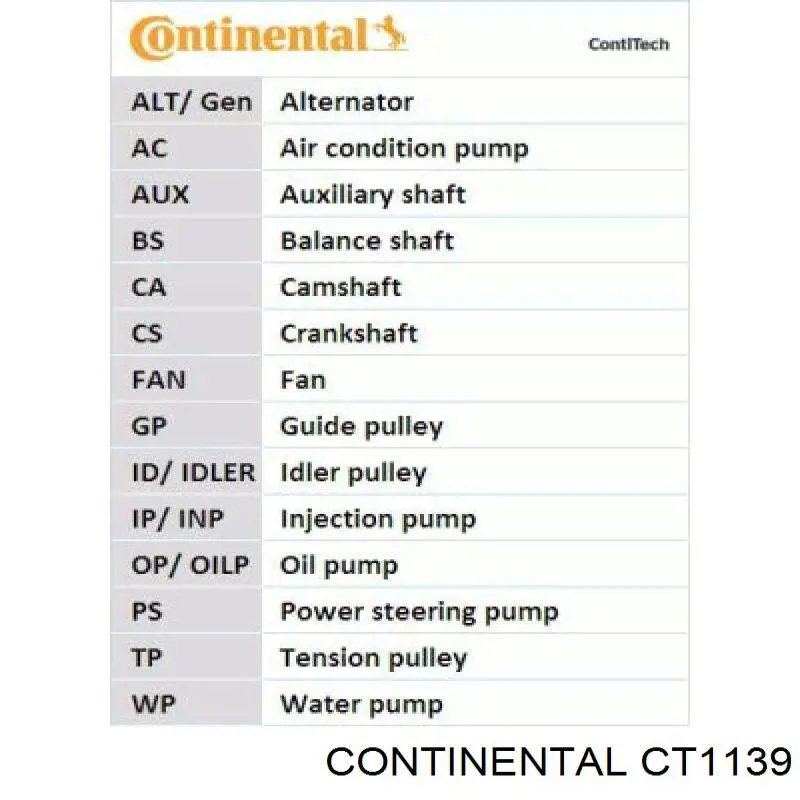 Ремінь ГРМ CT1139 Continental/Siemens