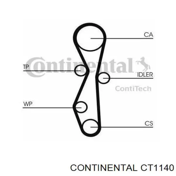 CT1140 Continental/Siemens ремінь грм
