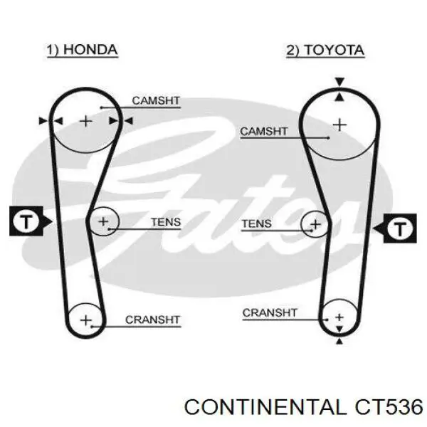 CT536 Continental/Siemens ремінь грм