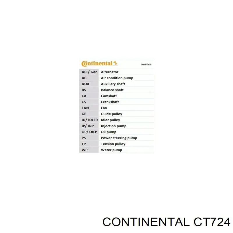 CT724 Continental/Siemens Ремінь двигуна
