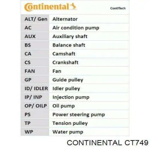 CT749 Continental/Siemens ремінь грм