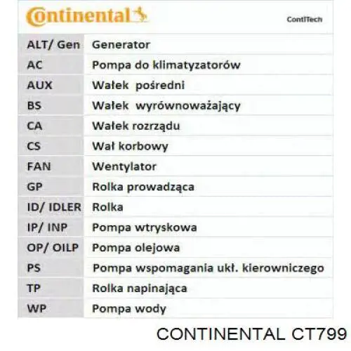 Ремінь ГРМ CT799 Continental/Siemens