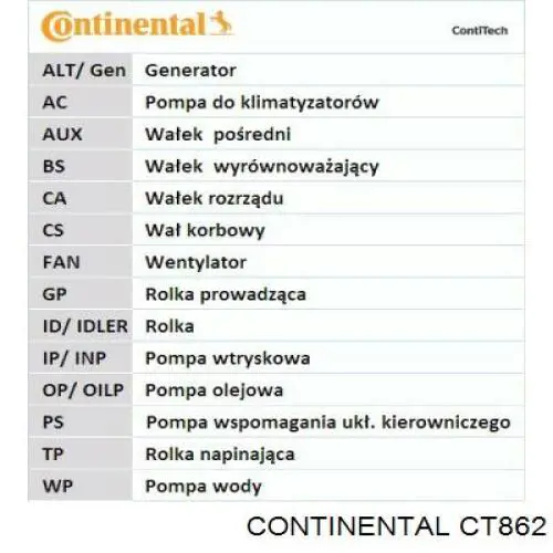 Зубчастий ремінь Continental/Siemens CT862 ціна, від 15.39 USD