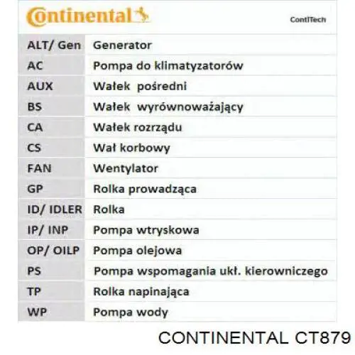 Ремінь ГРМ CT879 Continental/Siemens