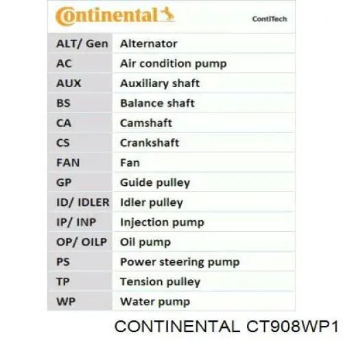Купити CT908WP1 Continental/Siemens ГРМ ремень