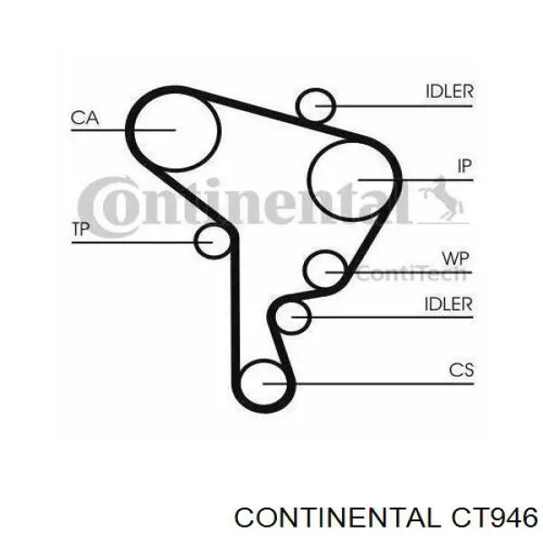 Ремінь ГРМ CT946 Continental/Siemens