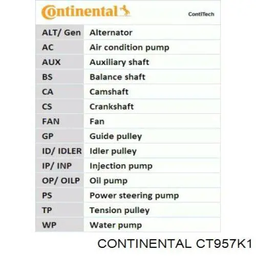 Купити CT957K1 Continental/Siemens ГРМ ремень