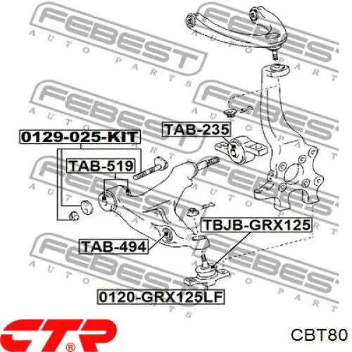 CBT80 CTR Кульові на авто