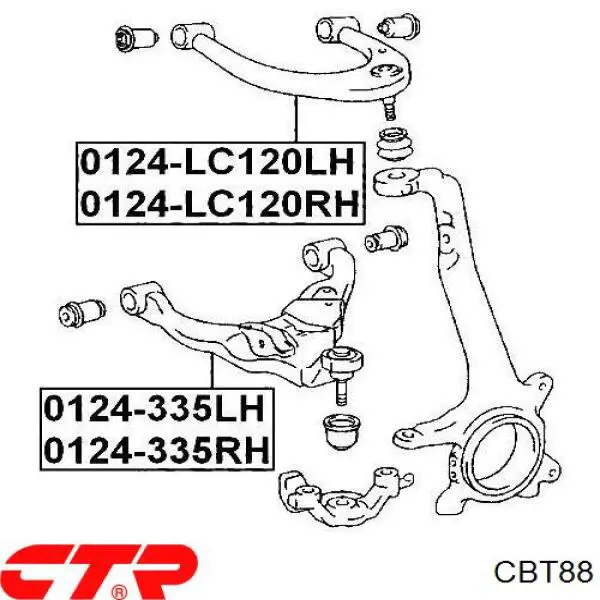 CBT88 CTR Кульові на авто