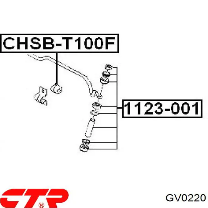 GV0220 CTR втулка стійки переднього стабілізатора