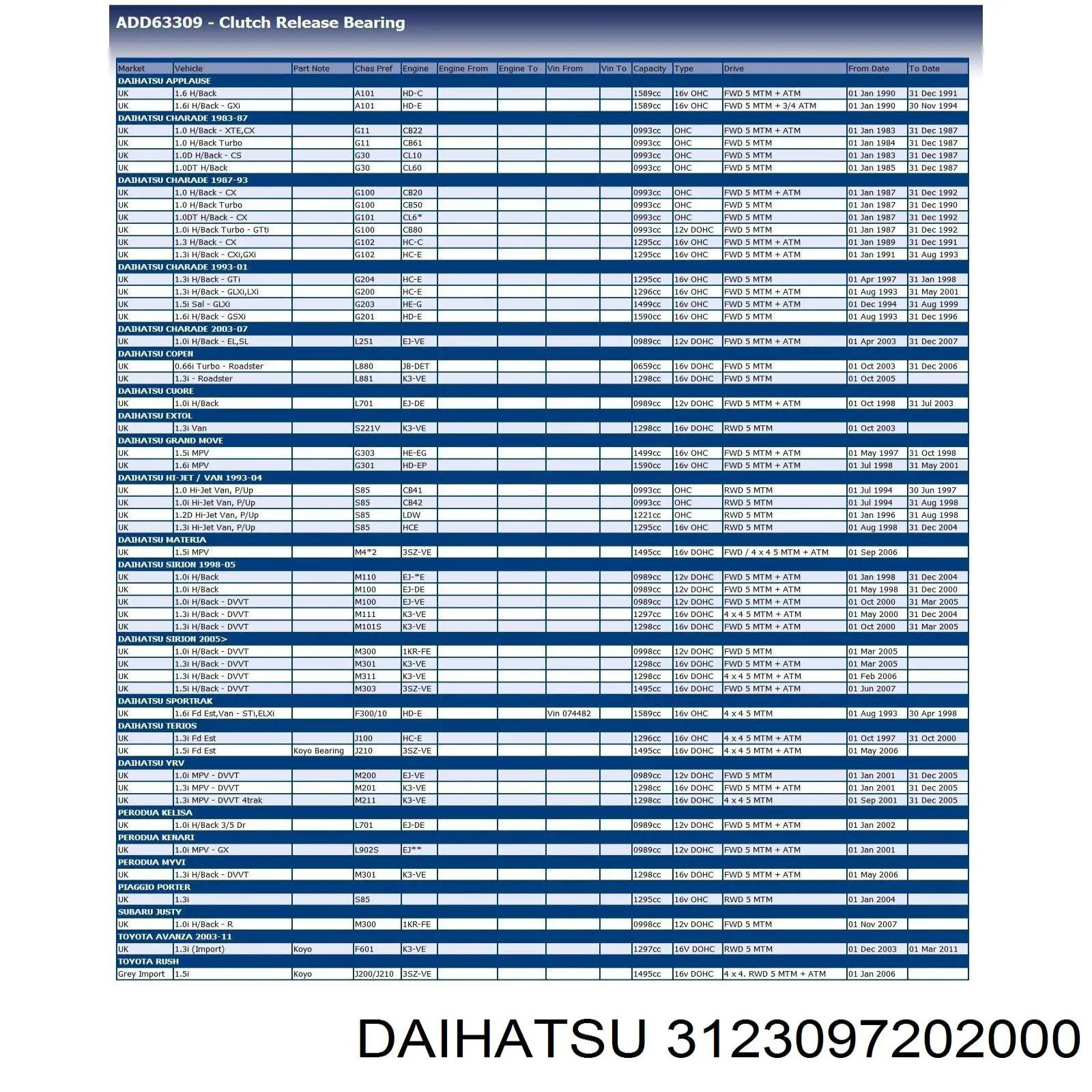 Купити 3123097202000 Daihatsu Підшипник включення зчеплення
