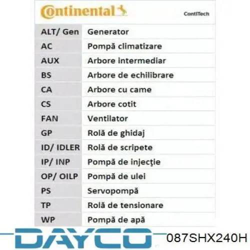 Ремінь ПНВТ 087SHX240H Dayco