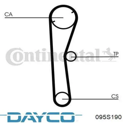 Ремінь ГРМ 095S190 Dayco