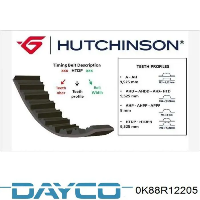 Зубчастий ремінь Dayco 0K88R12205 ціна, від 38.25 USD