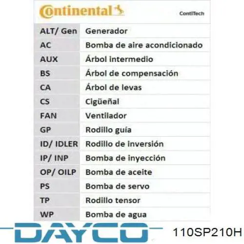 110SP210H Dayco Ремінь двигуна